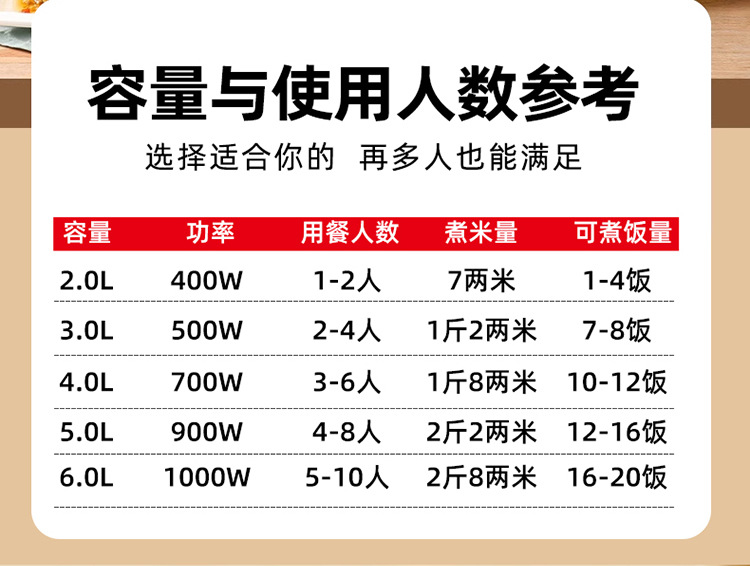 家用电饭煲电饭锅3~4人正半球老式不粘锅5升迷你1-2人小家电工厂详情6