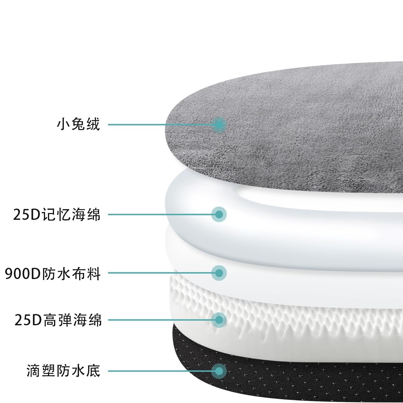 人类狗窝超大懒人沙发可睡可躺狗窝大型可睡人可水洗兔毛记忆海棉详情4