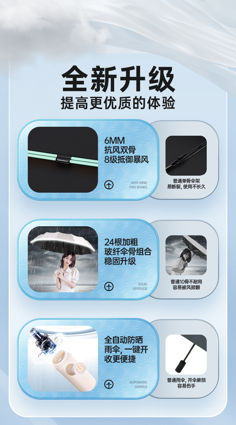 批发现货雨伞24骨反向大号自动伞定制男士防晒折叠晴雨伞广告礼品详情7