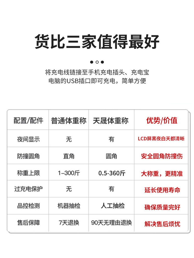 批发体重秤家用智能人体秤专业测体重简约健康体重称一件代发家庭人体电子称电子衡器体重电子称详情3