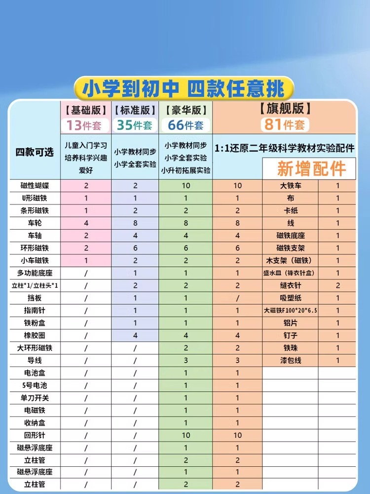 小学二年级科学实验磁铁教具趣味教学磁铁实验套装磁力吸铁石玩具详情6