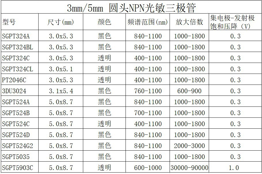 Factory direct sales of 3mm borderless transparent infrared receiving tube photosensitive transistor SGPT324CL pic 3
