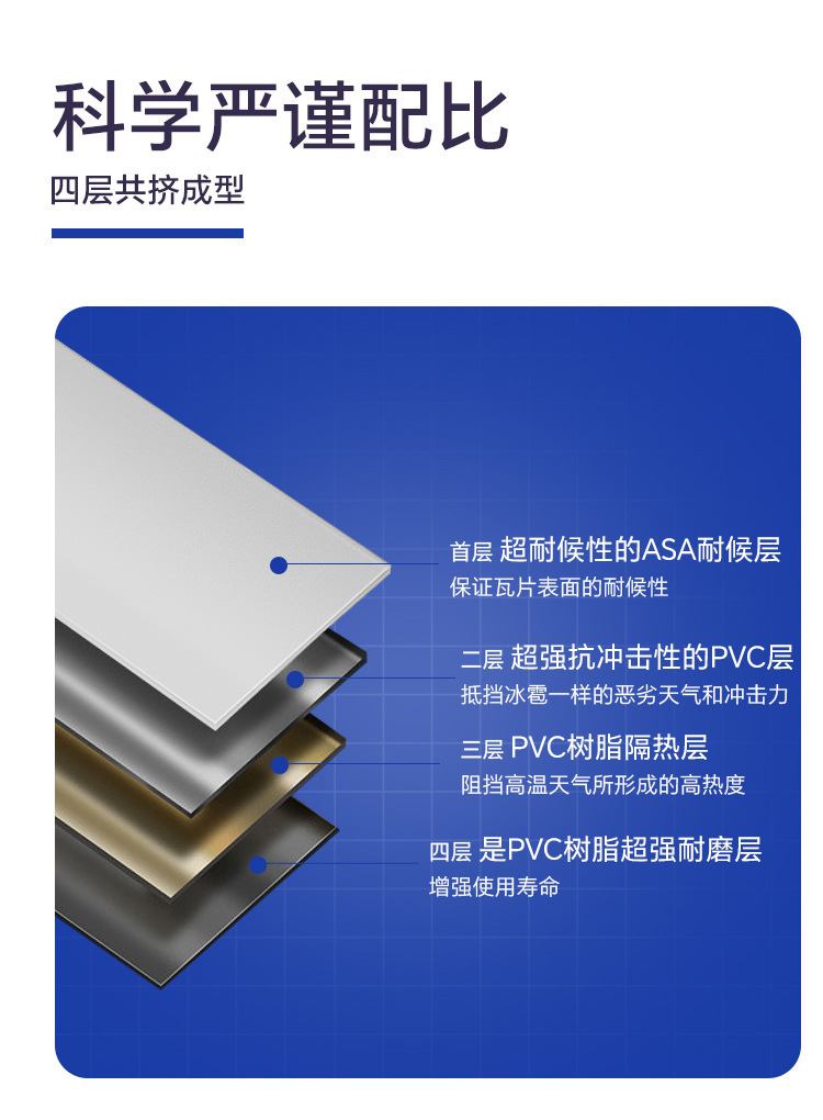合成树脂瓦厂家直销asa合成树脂瓦pvc树脂瓦塑料瓦仿古屋面塑钢瓦详情5