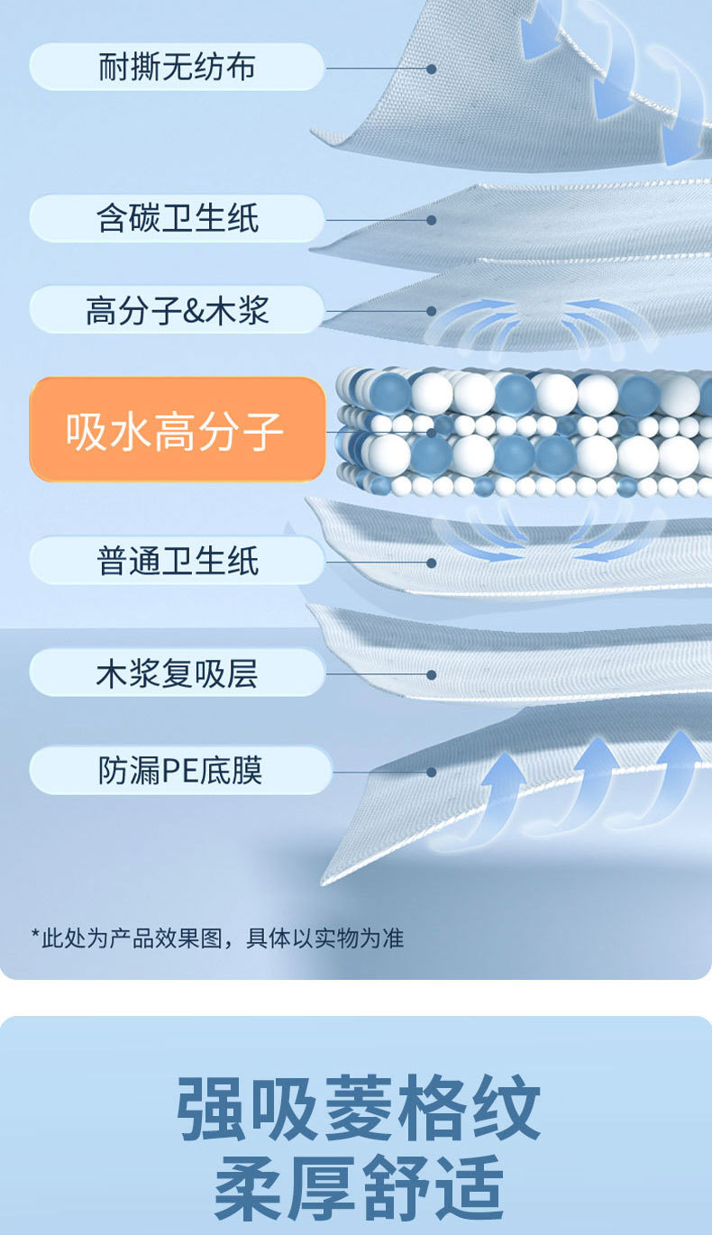 宠物尿垫一次性狗狗尿片猫咪吸水尿不湿宠物用品狗厕所隔尿垫批发详情3