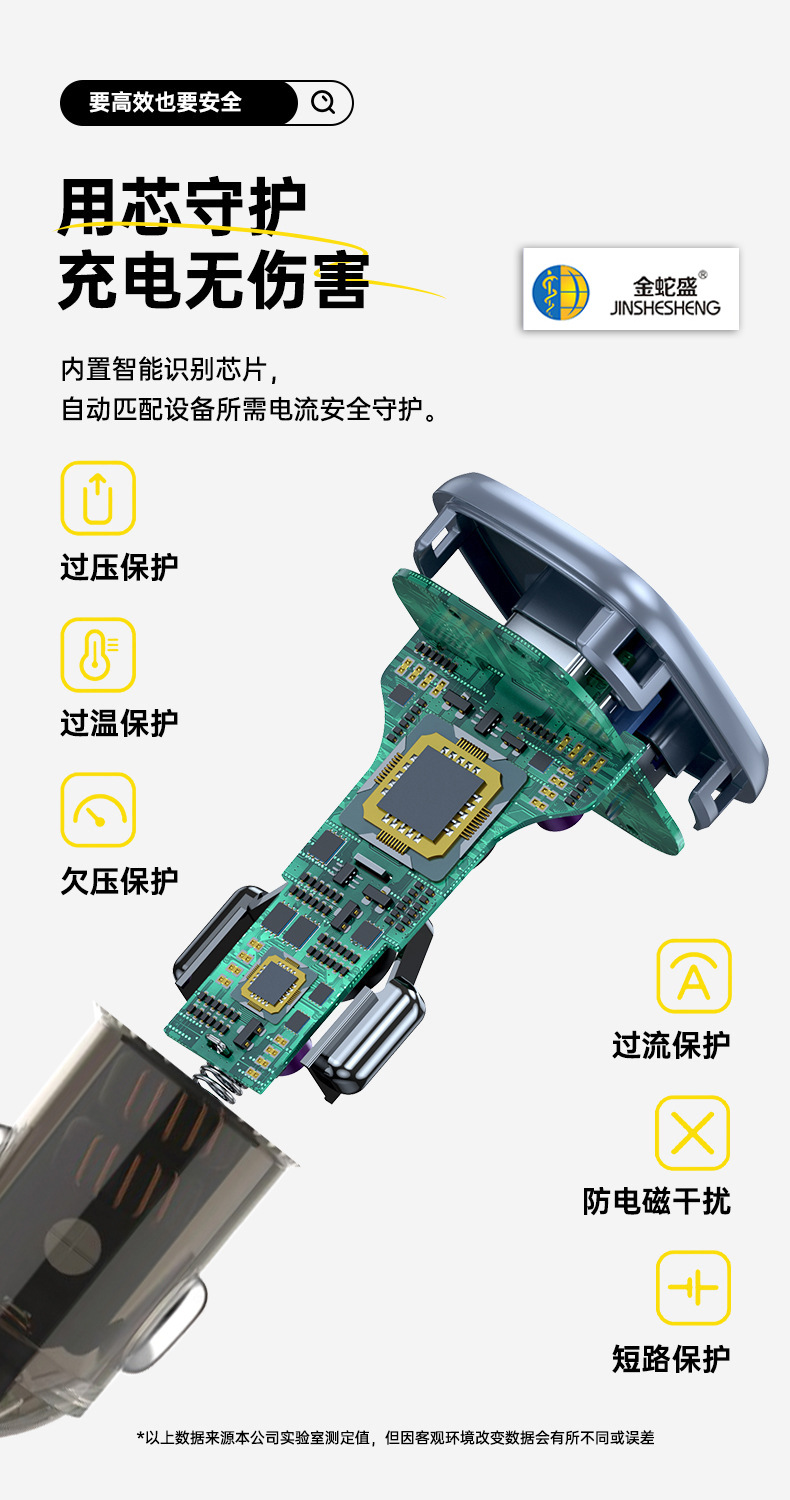 跨境USB+双PD接口大功率快充带灯点烟车充头全协议闪充车载充电器详情9