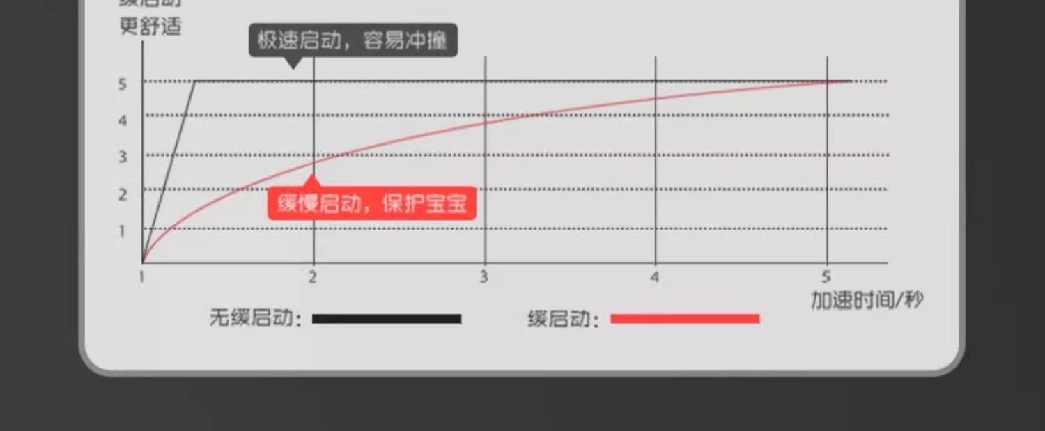 挖掘机儿童可坐玩具车儿童男女小孩电动遥控挖土机大号儿童工程车详情29
