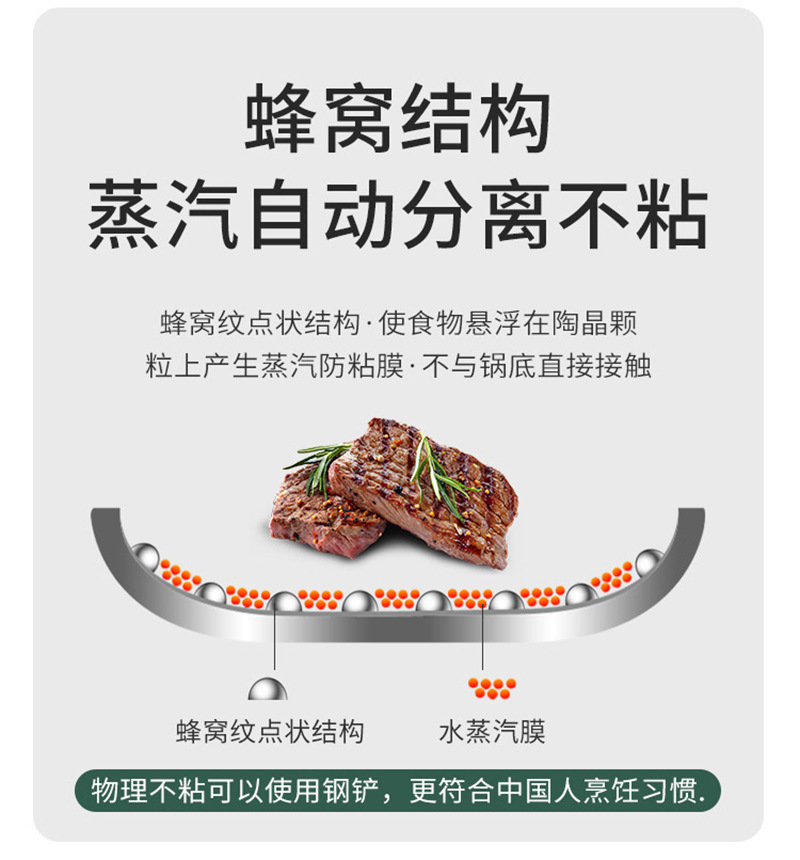不锈钢家用炒锅蜂窝不粘锅炒菜锅电磁炉燃气灶专用锅具平底详情11