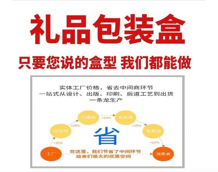 礼盒定制茶叶保健品化妆品包装盒定做商务伴手礼礼品盒空盒小批量详情3