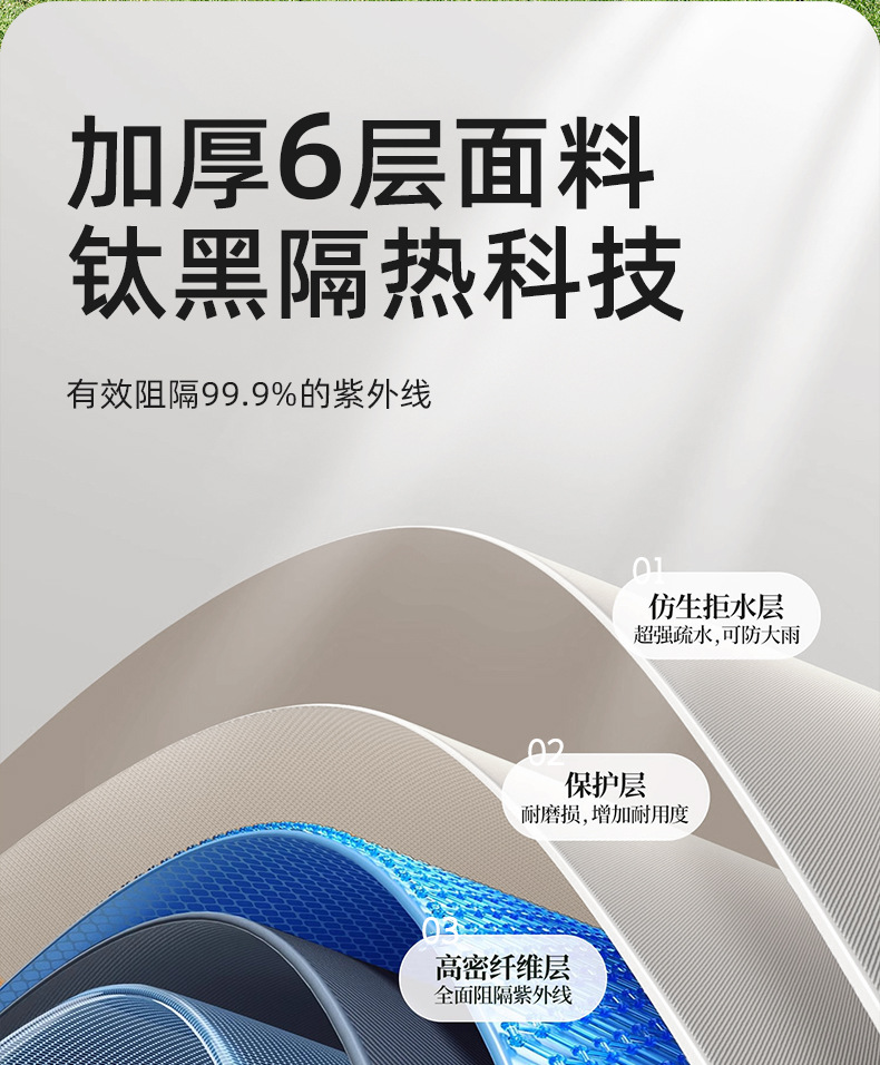 户外帐篷黑胶车尾帐三合一加厚加大防晒防暴雨露营野营过夜装备详情5