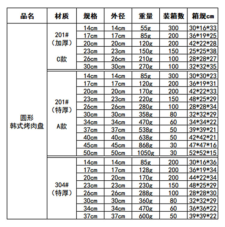 韩式不锈钢烤肉盘户外露营烧烤盘子小吃点心西餐餐盘牛排盘批发详情2