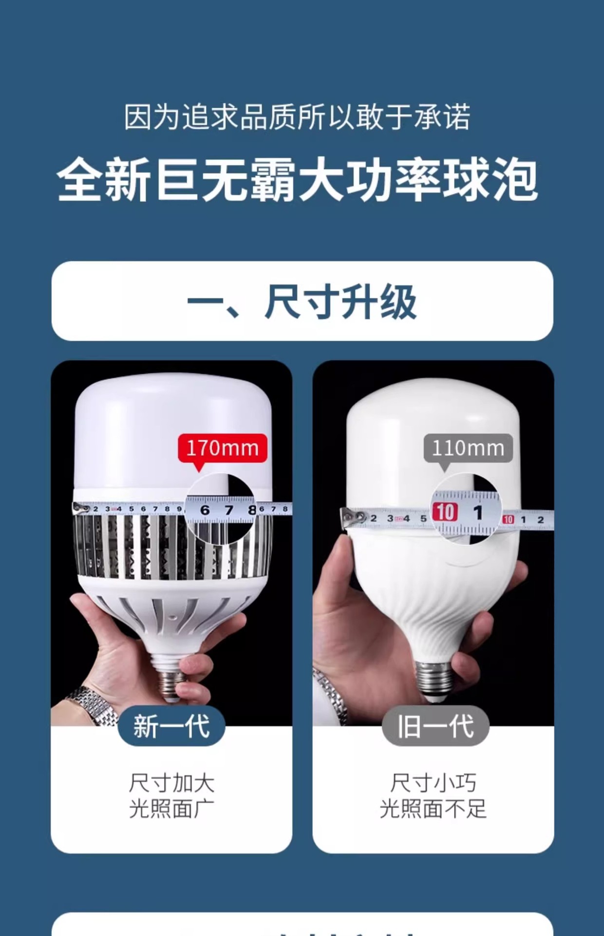 LED大功率灯泡螺口E27家用超亮球泡灯强光工地厂房车间节能照明灯详情5