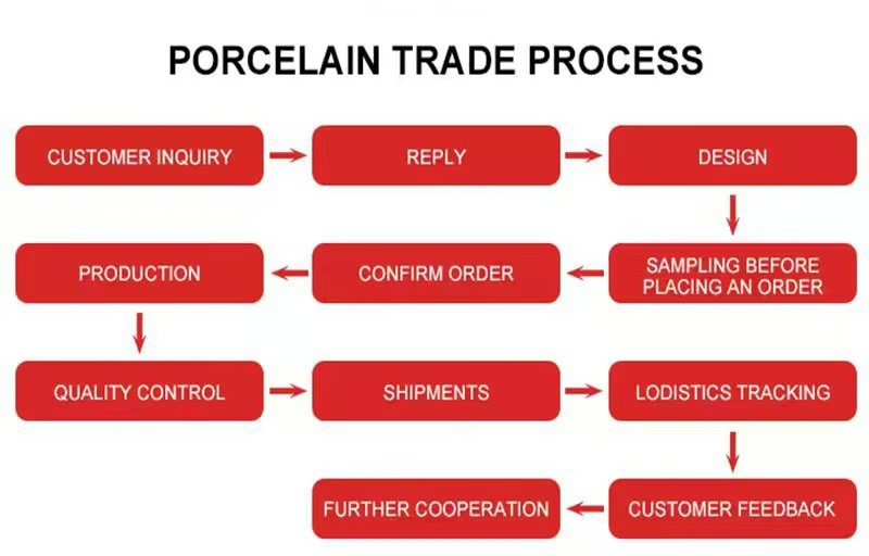 Wholesale and customization of ceramic cups with LIDS, logo mugs, coffee cups and water cups for the twelve zodiac signs, as gifts for enterprises pic 16