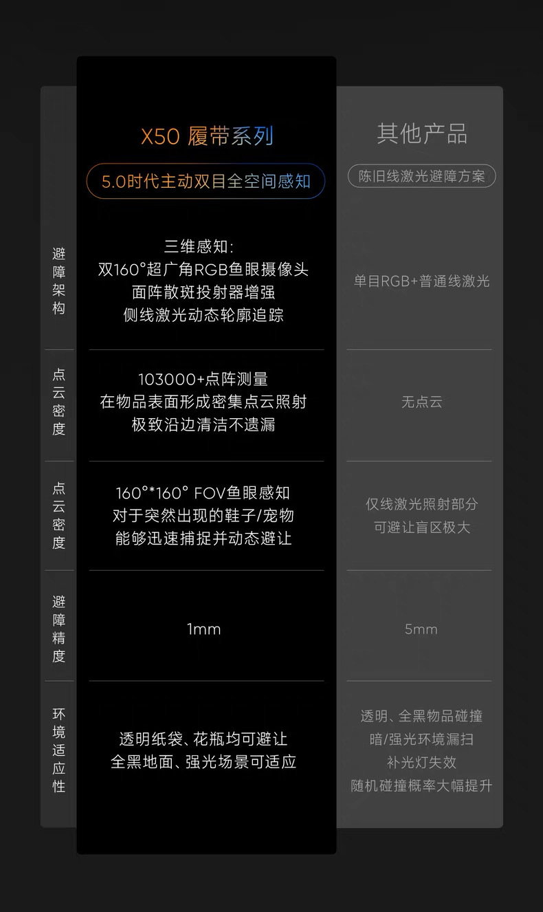 追觅扫地机器人X50Pro履带版AI履带活水洗地机器扫拖一体自动清洗详情13