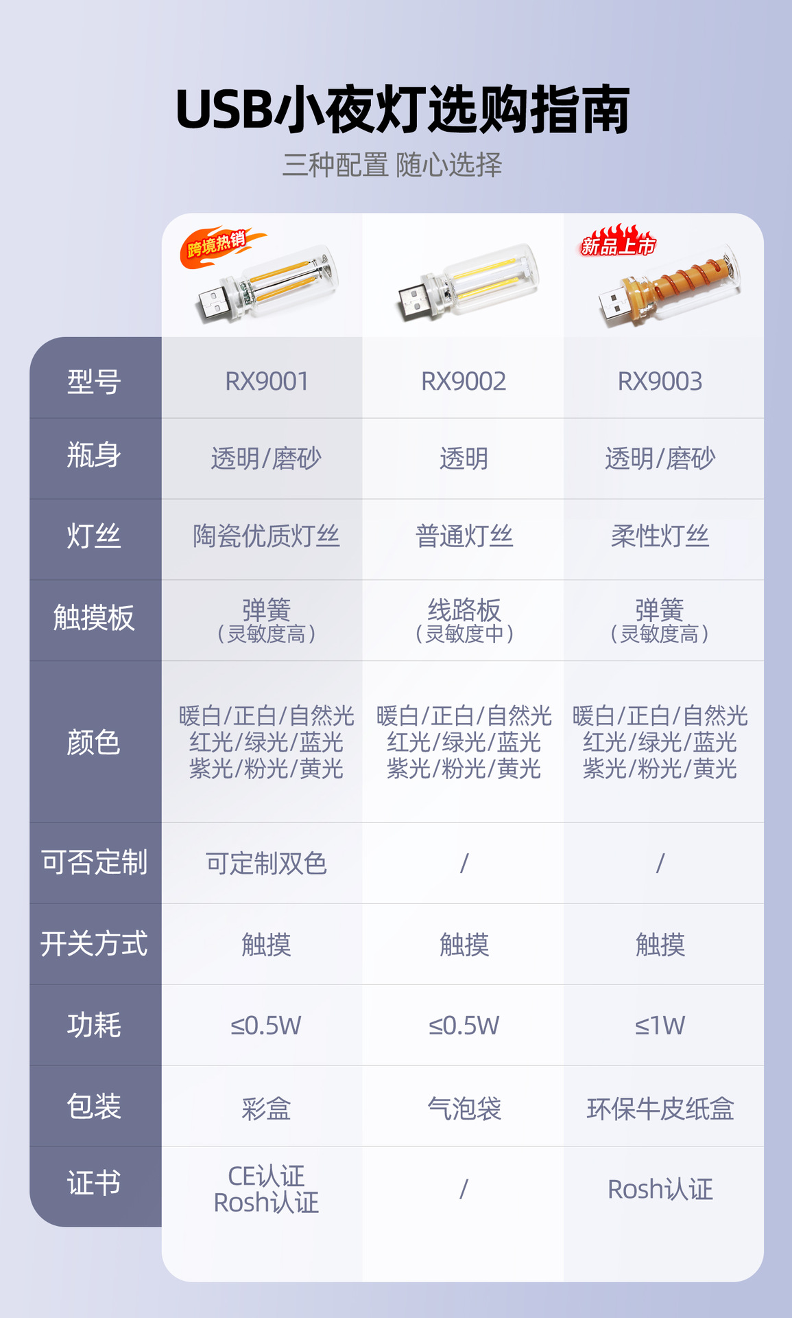 玻璃瓶小夜灯睡觉用卧室睡眠灯usb触控随身led夜灯氛围灯可调节详情1