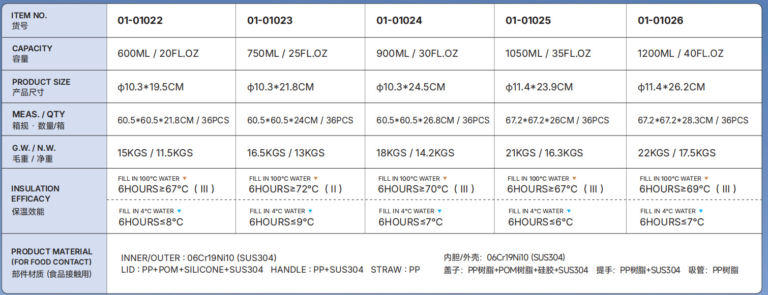TYESO/ Taishuo stainless steel insulated cup, double-layer cold preservation portable ice cup, double-drinking car large-capacity water cup pic 1