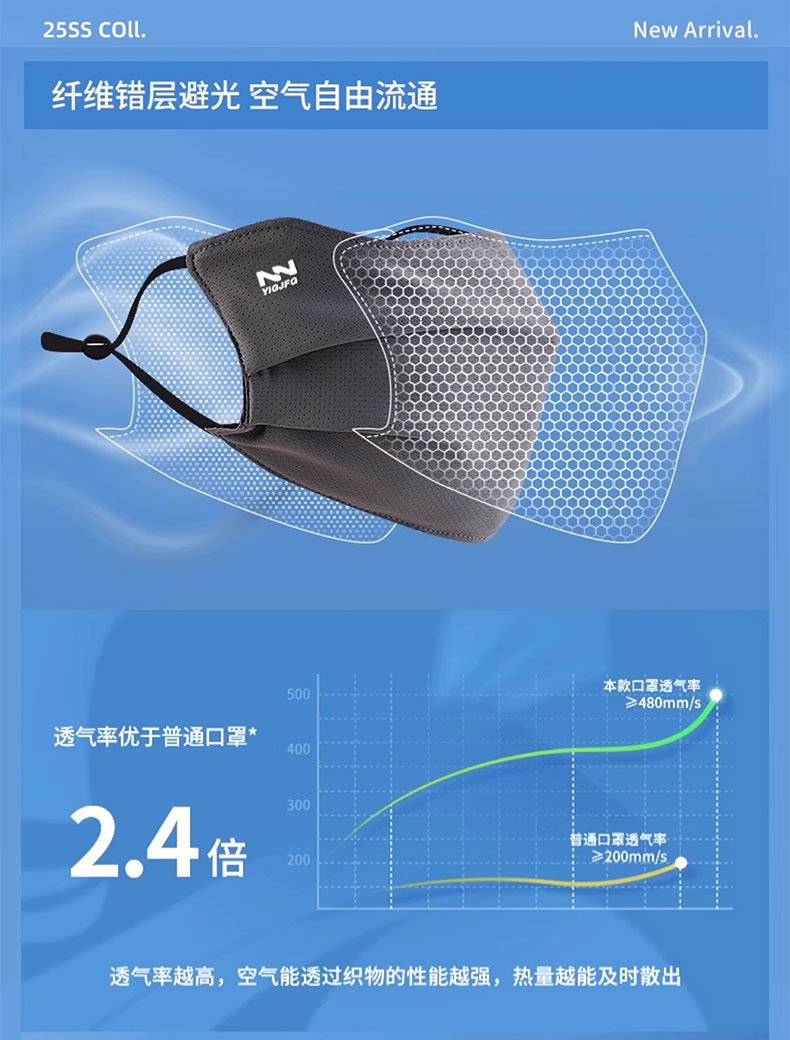 冰丝透气夏季薄款男士大码骑行防晒口罩 女士特大号加大脸围防晒面罩 防晒面纱适用详情5