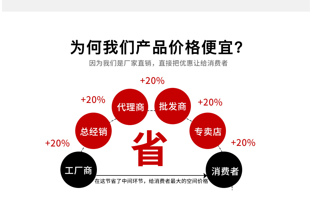 新款爱心腰链女款高级感百搭装饰金属裤链女士时尚休闲腰饰品批发详情51