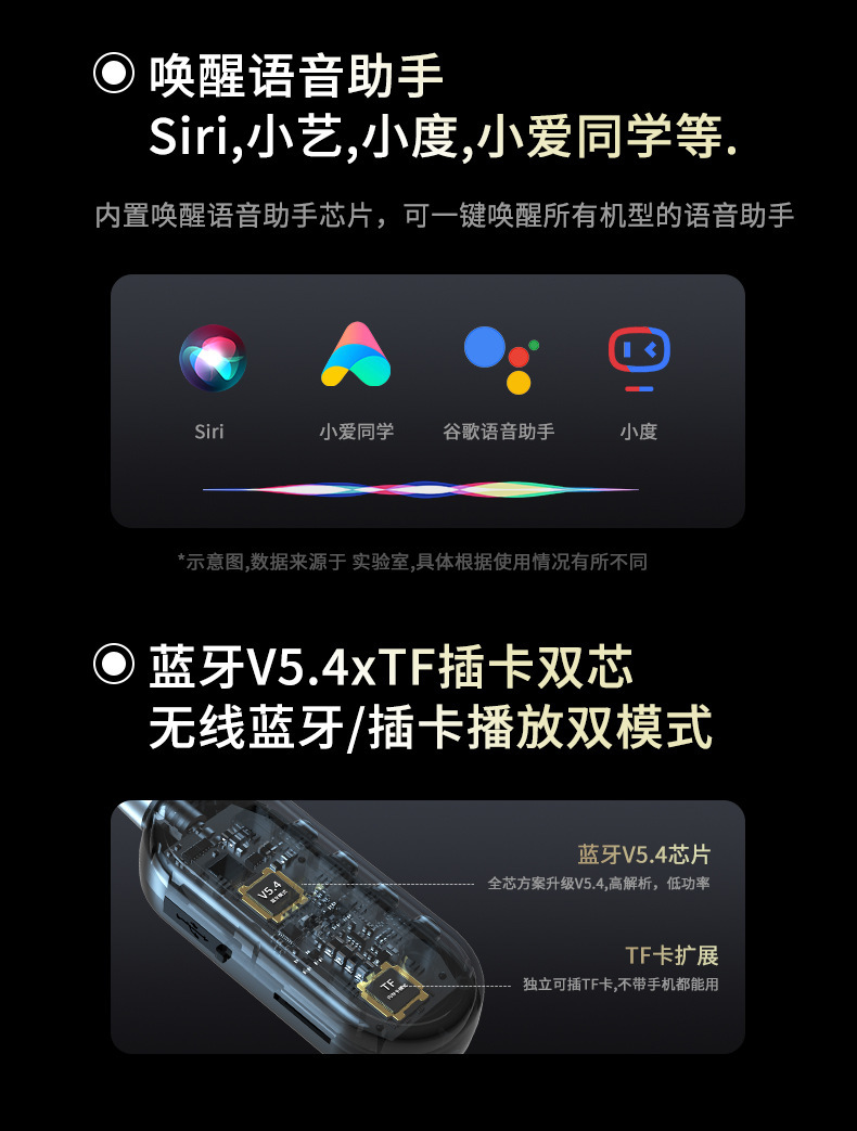 2025新款数显降噪挂脖蓝牙耳机真无线全入耳式运动久戴不痛私模详情3