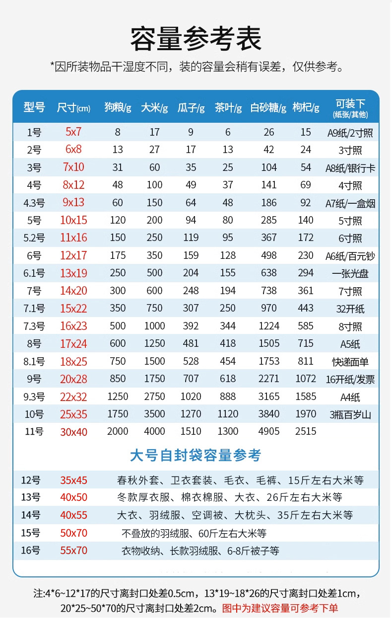 小号自封袋PE透明食品级塑料密封口袋小尺寸饰品包装塑封袋子定制详情3