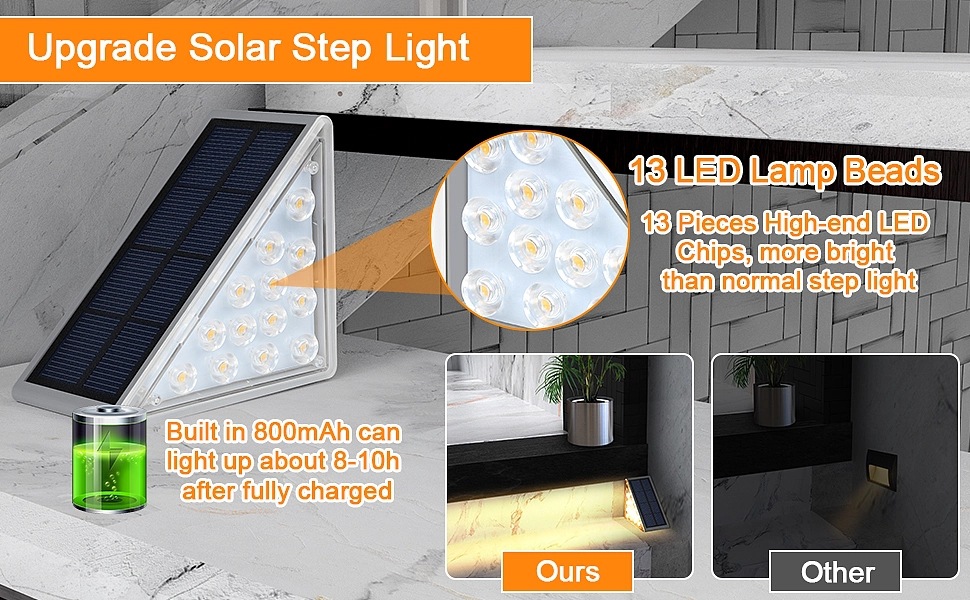 跨境户外防水三角形楼梯灯高亮花园步道灯饰照明防盗太阳能台阶灯详情19