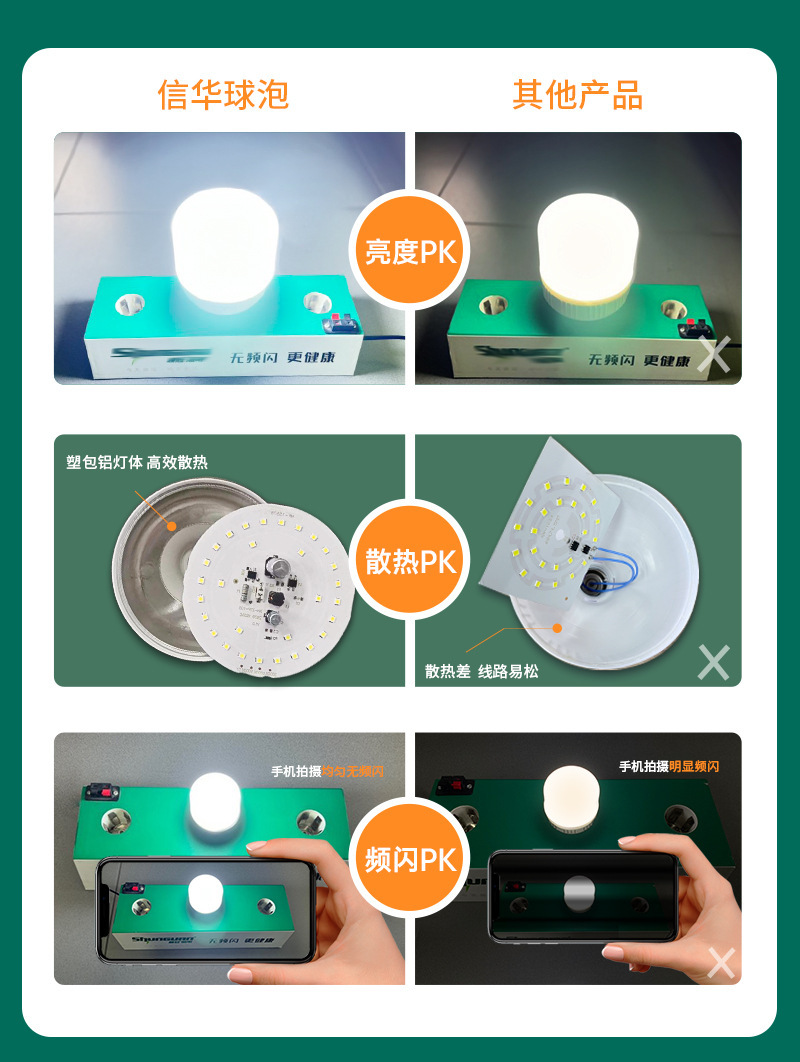 Inicio ultra brillante alta potencia sin estroboscópio iluminación de protección ocular luz cálida plástico e27led CFL bombilla eléctrica tornillo pic 11