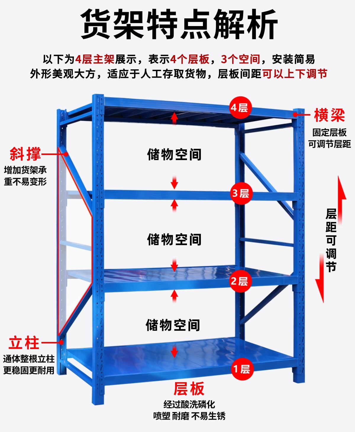 工厂仓储服装展示架批发家用置物架库房多层重型货物铁架仓库货架详情23