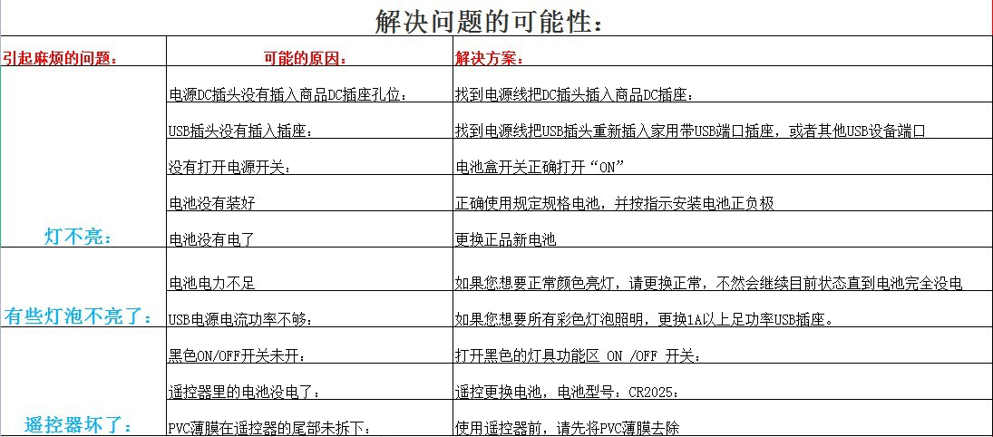 霓虹灯商品的问题可能性 中文版