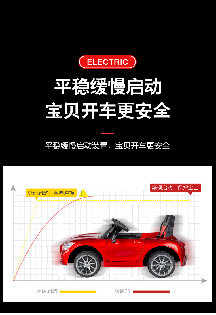 儿童电动车四轮宝宝玩具汽车可坐人带遥控男女小孩充电四驱电瓶车详情7
