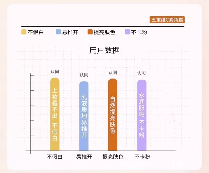 vc五重维Ｃ素颜霜正品抗皱懒人霜不假白維c素顏霜bb霜官方旗舰店详情15