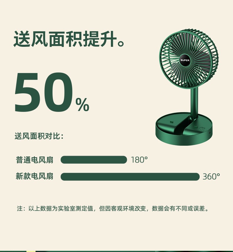 桌面便携收纳式折叠风扇 usb充电迷你伸缩台扇低噪宿舍折叠风扇详情11