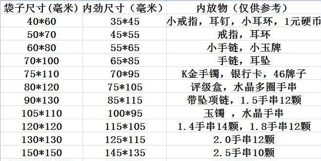 透明加厚pvc自封袋珠宝首饰收纳袋饰品手链手串封口密封包装袋子详情1