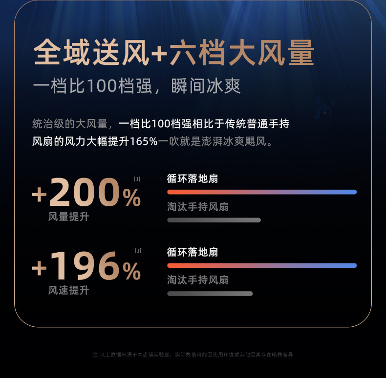 空气循环扇办公静音语音摇头落地扇家用遥控电风扇宿舍台立式风扇详情24