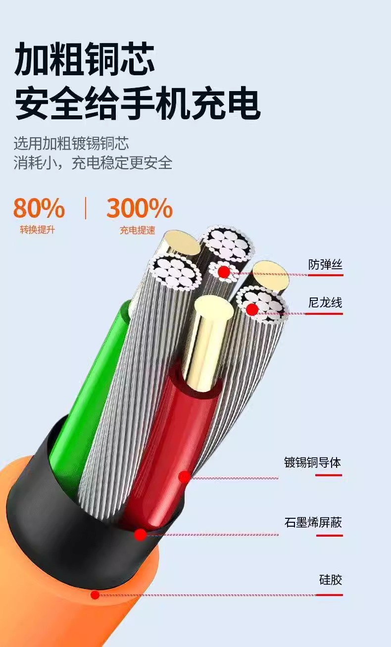 手游旋转弯头数据线Typec安卓适用苹果充电线华为VIVOPPO小米手机详情11