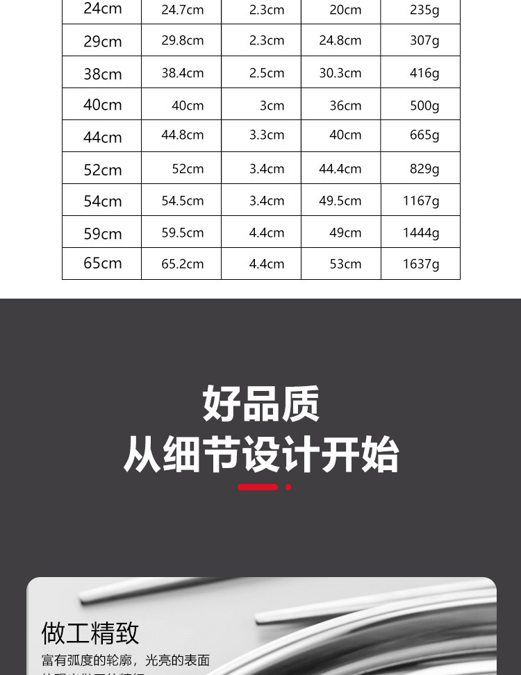 Cross-border stainless steel plates, round shallow plates, tableware, thickened trays, restaurant, hotel, household wholesale plates, enlarged pic 8