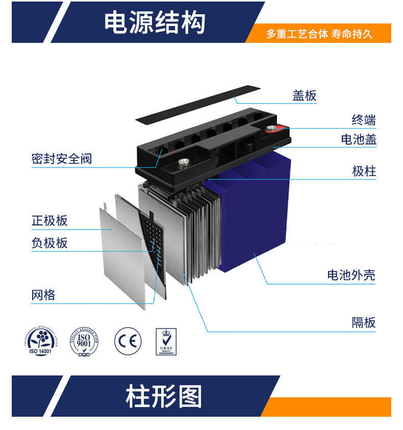 NPP battery 100AH gel battery solar cell UPS battery energy storage maintenance-free battery pic 12
