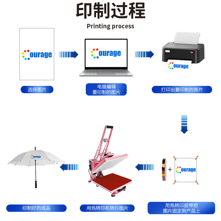 雨伞热升华空白耗材来图印制广告雨伞27寸大尺寸双人伞防雨抗风伞详情5
