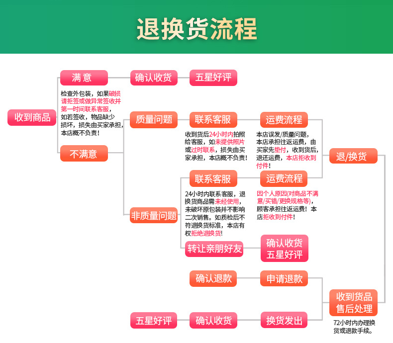 厂家批发黑色加厚大垃圾袋240L物业环卫酒店一次性大号塑料垃圾袋详情31