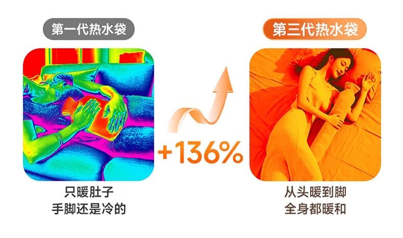 跨境PVC长条热水袋毛绒超长大号暖手水袋防爆敷肚子学生暖床暖身详情10