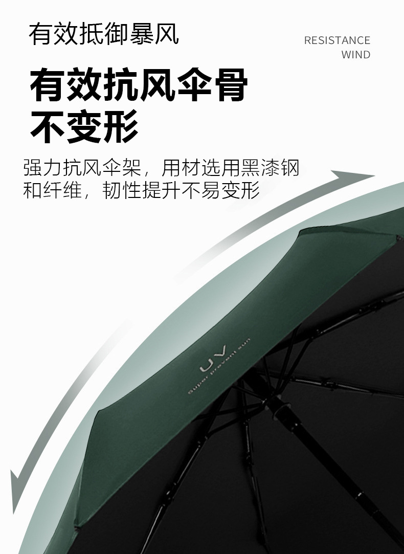 UV黑胶防晒遮阳伞晴雨两用雨伞折叠太阳伞印制logo广告伞批发详情3