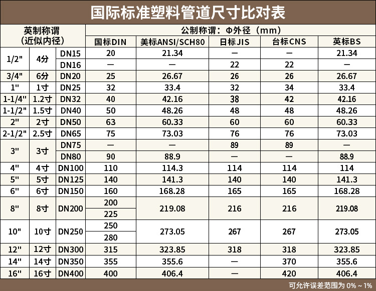 PPH管道硬管材塑料化工级管子管件PPR耐高温耐腐蚀水管热熔工业管详情2