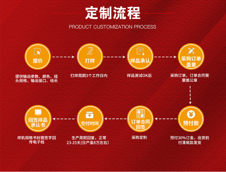 European Plug power adapter 12v high-performance charger with cable 12v adapter pic 5