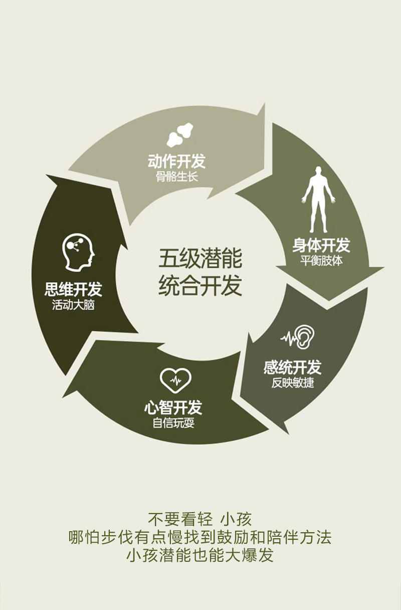 平衡车儿童1-3岁3到6岁儿童滑行车无脚踏平行车小孩溜溜车2岁入门详情3