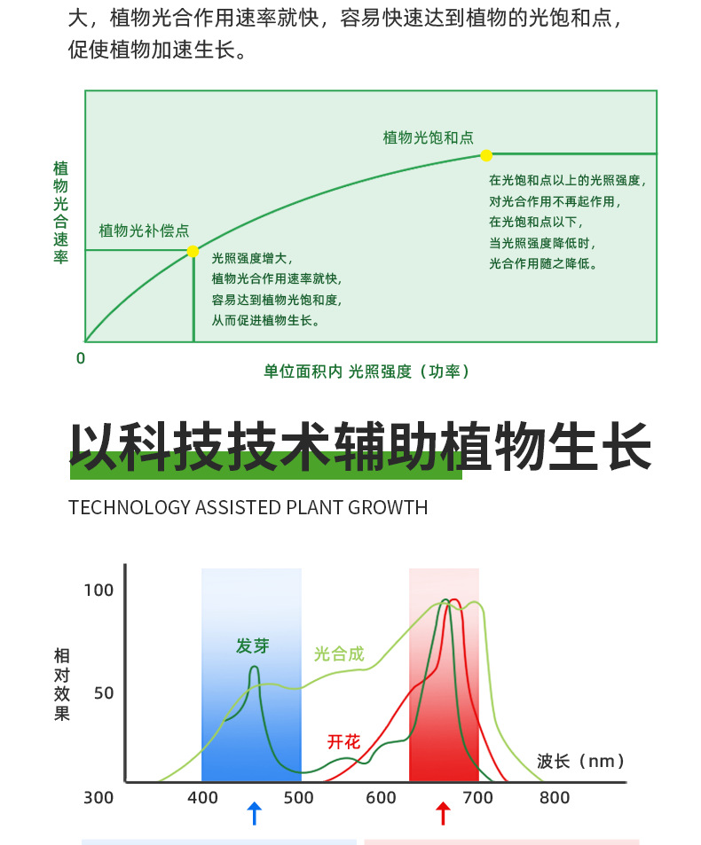 led sunlight-imitating flower and green plant supplementary lighting, indoor balcony potted plant floor-standing full-spectrum growth lamp pic 6