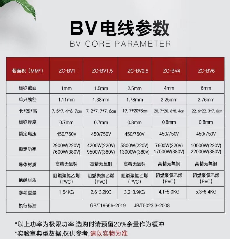 广东珠江电线电缆国标ZC-BV阻燃1.5/2.5/4/6/10 平方家用单芯硬线详情4