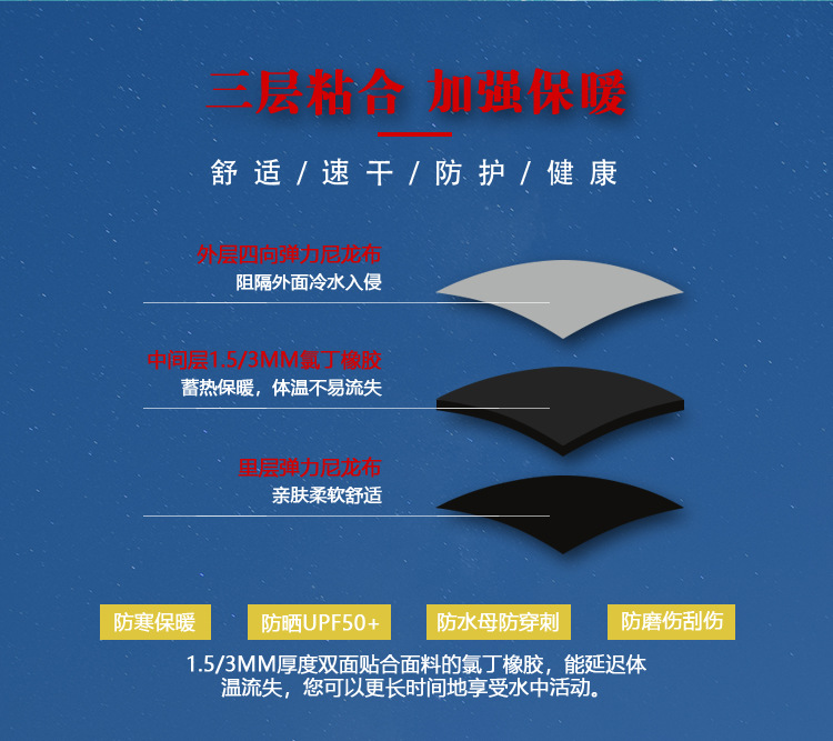 现货潜水服男保暖防寒3/5mm湿式冬泳连体浮潜防晒冲浪服女潜水衣详情7