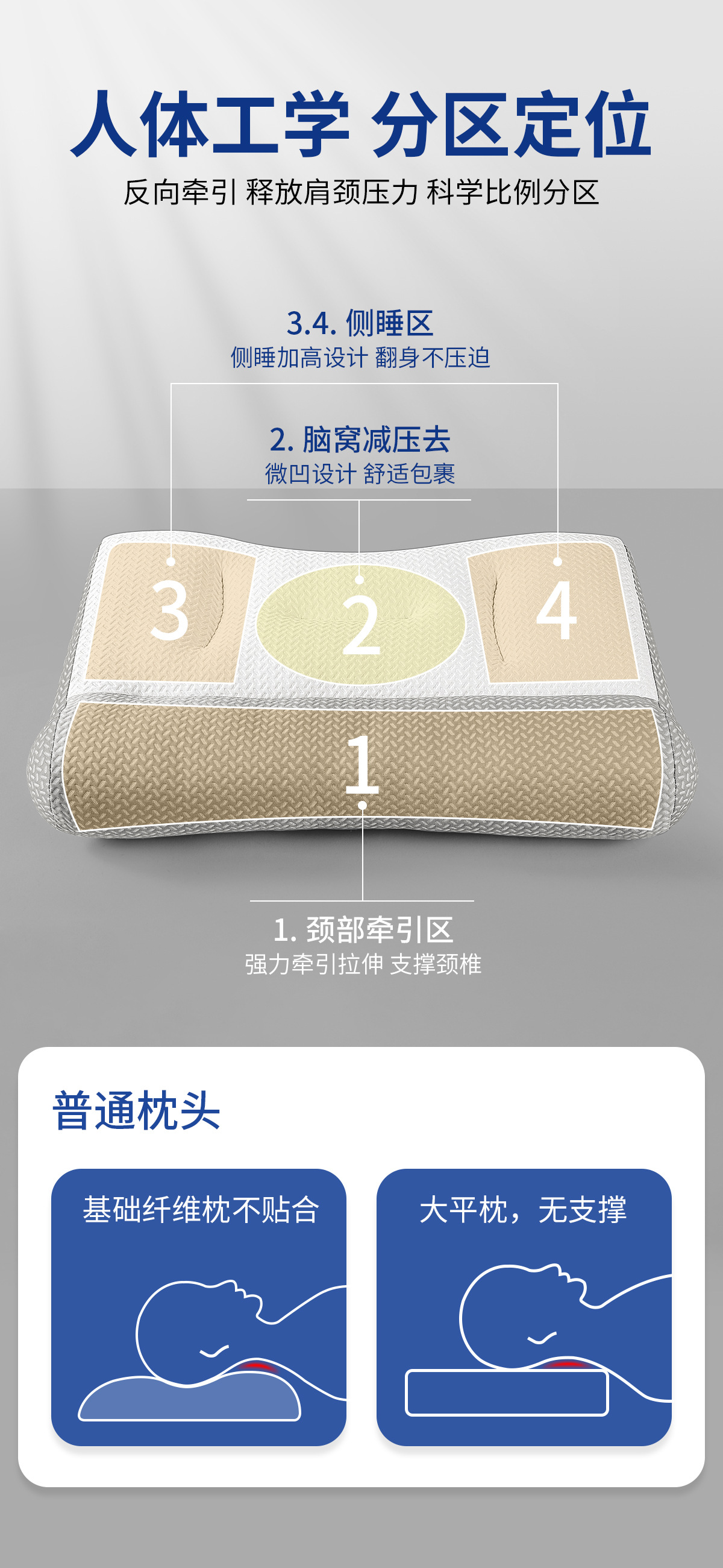 【2023新款】日本骨科反弓牵引助分区护颈椎枕头睡眠枕芯家用透气详情3