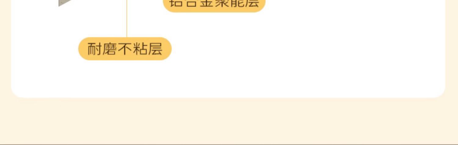 麦饭石培根牛排平底锅家用早餐锅煎蛋神器不粘三合一鸡蛋汉堡锅详情16