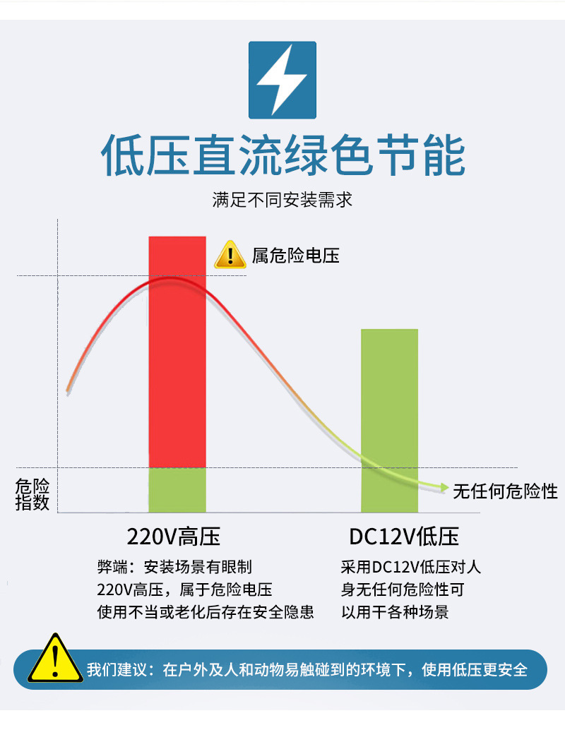 Factory direct sales of emergency bulbs for solar systems pic 11