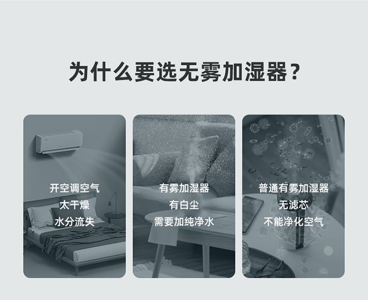 跨境加湿器卧室usb无雾加湿器4L大容量空气净化器家用补水办公室详情12