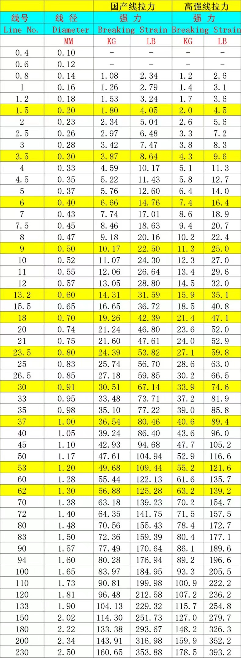 厂家批发渔线船钓线鱼线海钓线外贸散线风筝线绣花线纺织线钓鱼线详情3
